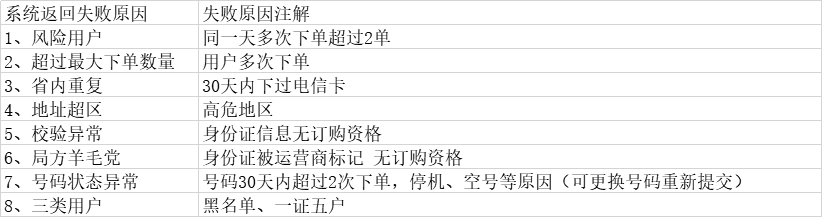 关于电信卡失败订单解决方案