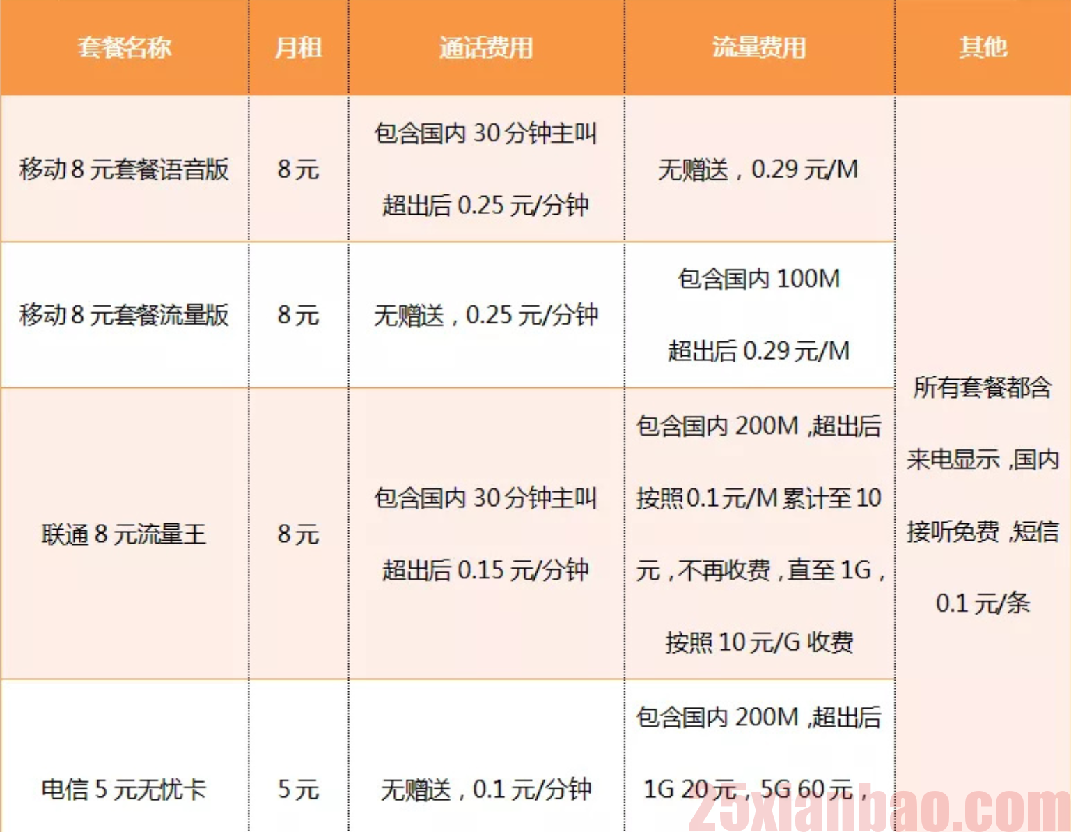 移动/联通/电信转8元低价保号套餐——三板斧，从未失手！不换号也可以有大流量！