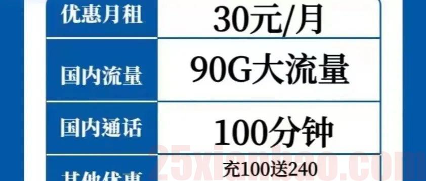 【长期/发货快】联通永久卡90G流量+100分钟，另“或可实现”20月租！