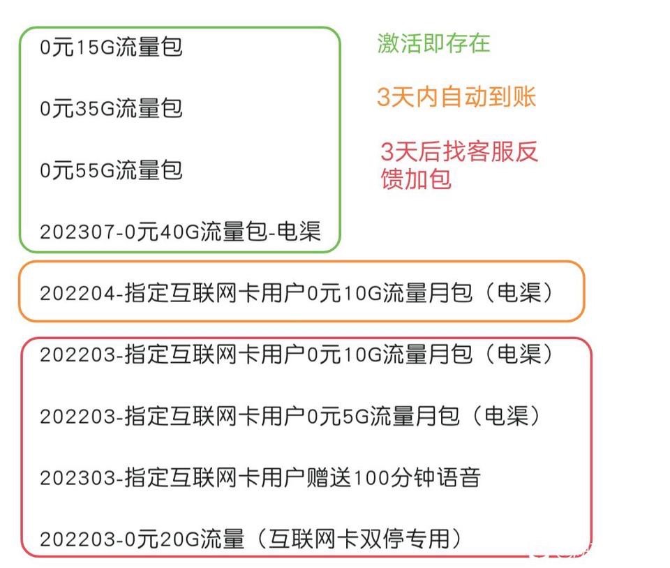 湖南电信35G流量升杯活动