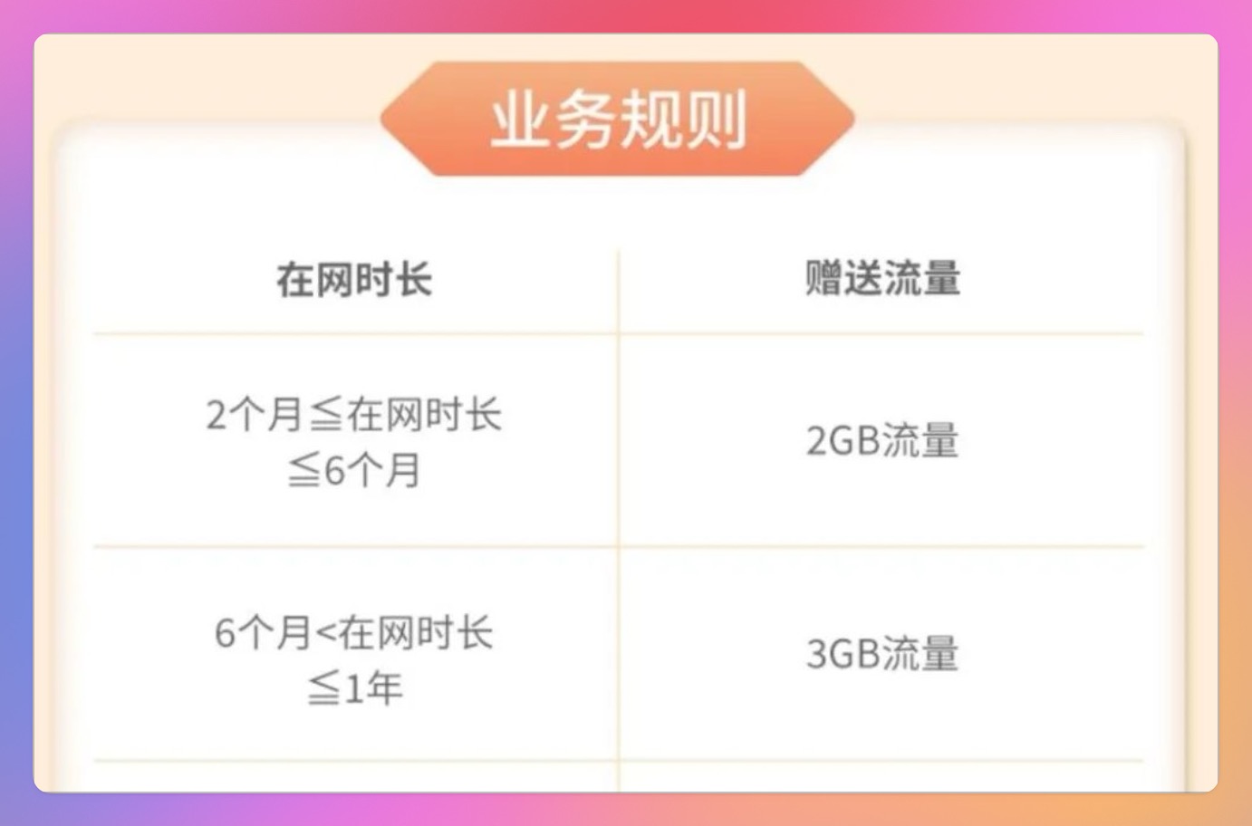 北京电信用户专享福利：每月免费领5G流量或通话分钟